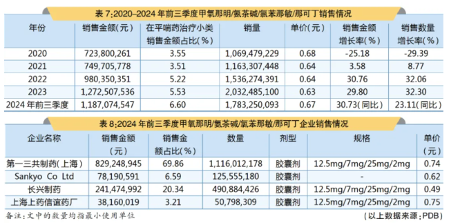 阿斯利康、正大天晴等企业如何“分食”哮喘用药蛋糕？