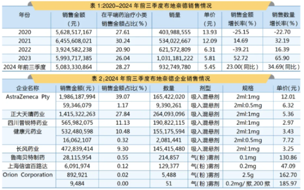 证券炒股配资网 阿斯利康、正大天晴等企业如何“分食”哮喘用药蛋糕？