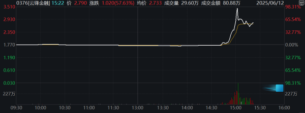 网上炒股 港股港口运输股走强