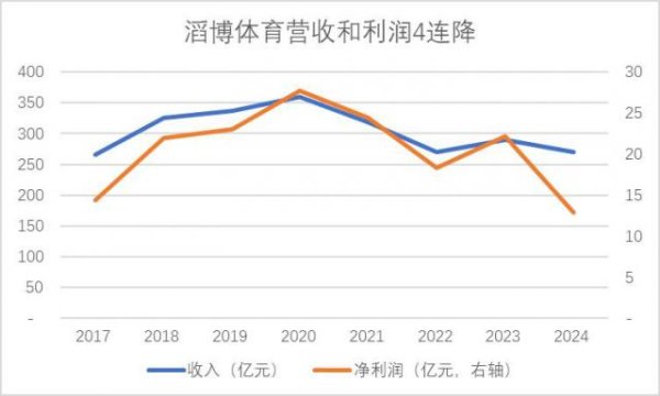 十大配资平台排名 “新消费”指南：旧秩序坍塌与新纪元破晓的五大线索